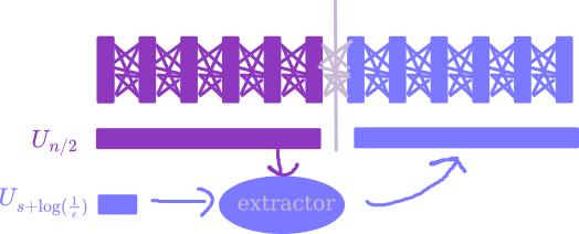 Illustration of Nisan's PRG