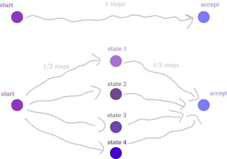 Savich's Theorem