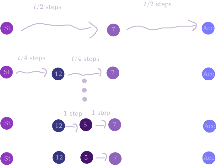 Savich's Theorem Analysis