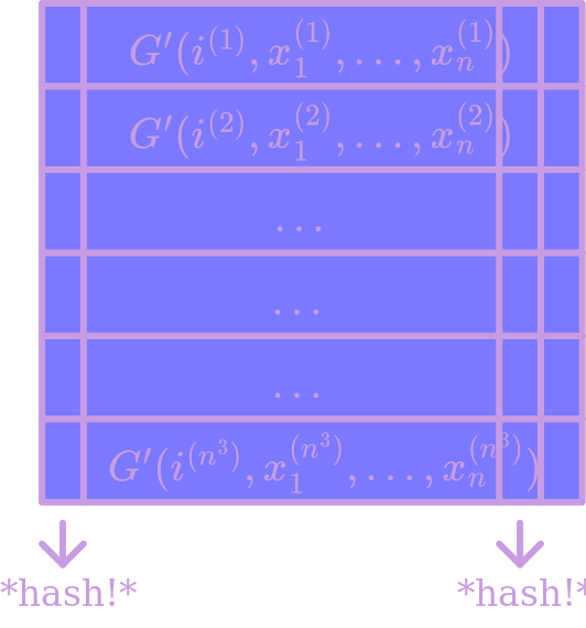 Hashing columns