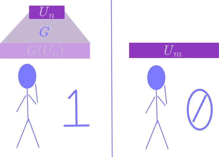 Illustration of a PRG distinguisher