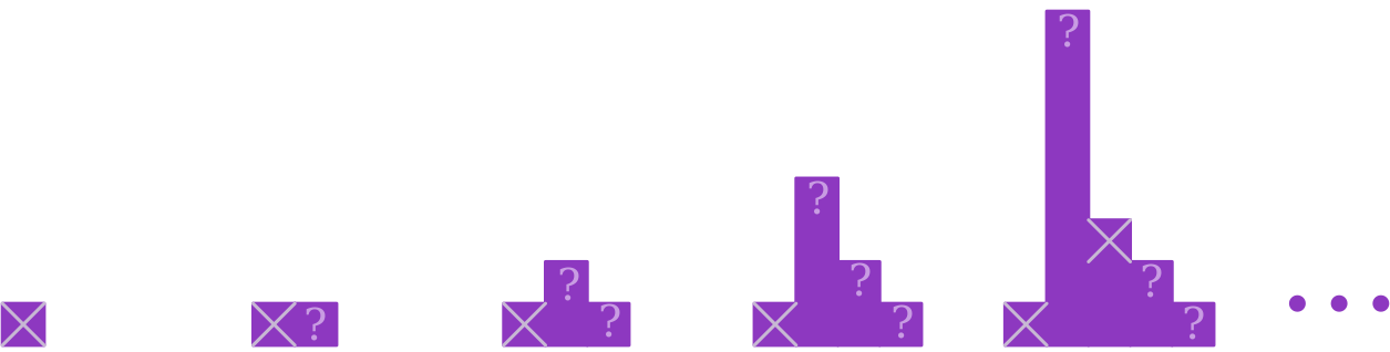 Graph of the amount of time put into each task