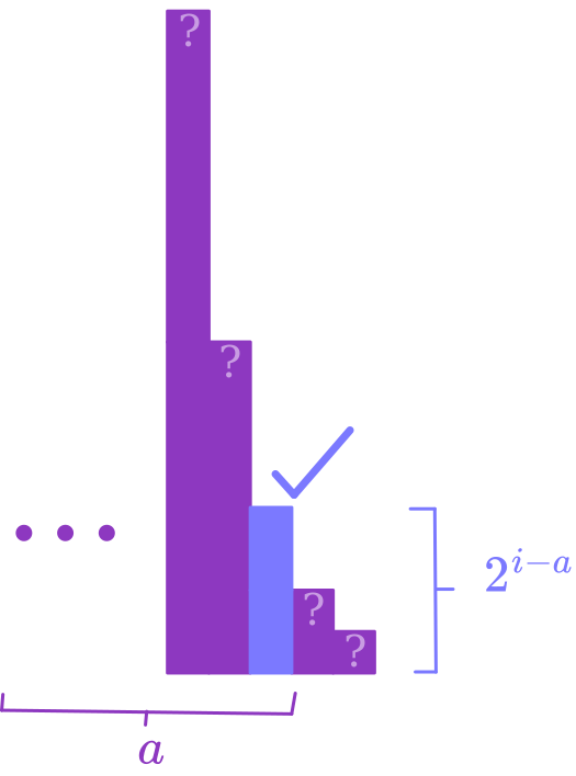 Graph of how much total work we do